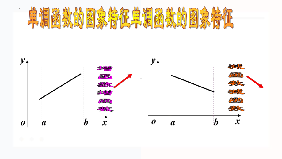 5.3.1函数的单调性第一课时ppt课件-2022新人教A版（2019）《高中数学》选择性必修第二册.pptx_第3页