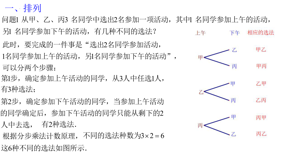 6.2.1排列 ppt课件-2022新人教A版（2019）《高中数学》选择性必修第三册.pptx_第2页