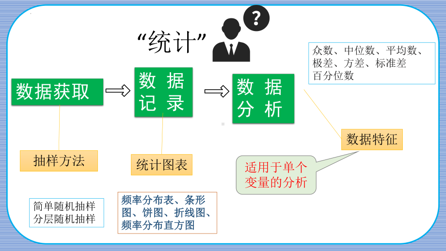 8.1.1变量的相关关系（第一课时） ppt课件-2022新人教A版（2019）《高中数学》选择性必修第三册.pptx_第2页