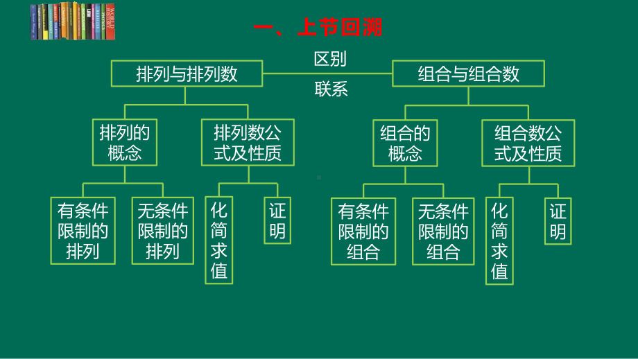 6.3二项式定理 ppt课件 (2)-2022新人教A版（2019）《高中数学》选择性必修第三册.pptx_第3页