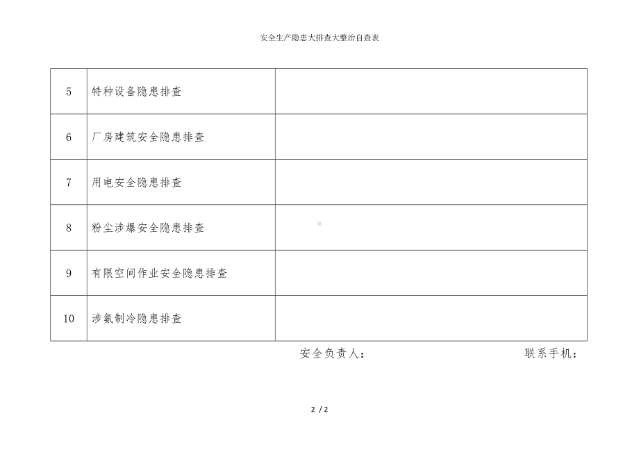 安全生产隐患大排查大整治自查表参考模板范本.doc_第2页