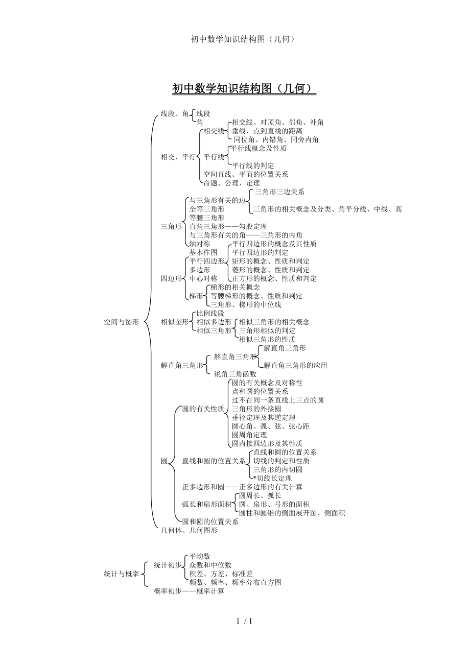 初中数学知识结构图（几何）参考模板范本.doc_第1页