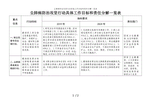 尘肺病防治攻坚行动具体工作目标和责任分解一览表参考模板范本.doc