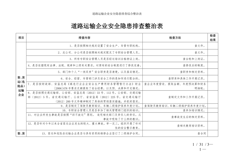 道路运输企业安全隐患排查综合整治表参考模板范本.doc_第1页