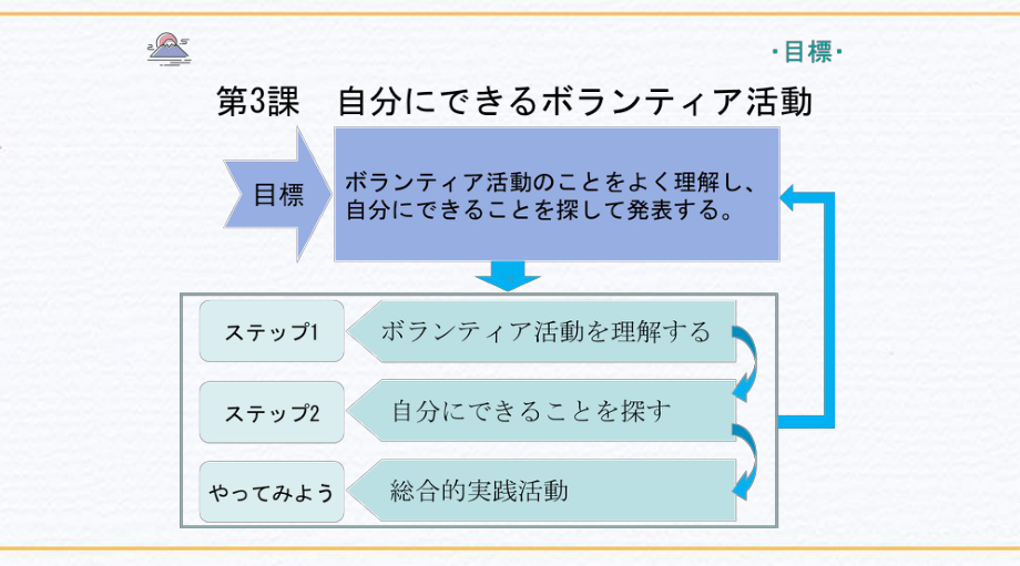 第3课 自分にできるボランティア活動 ppt课件 -新人教版（2019）《高中日语》必修第一册.pptx_第2页