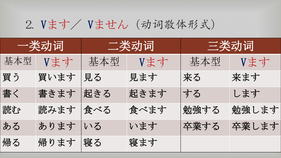 第三单元 ppt课件-新人教版（2019）《高中日语》必修第一册.pptx_第3页