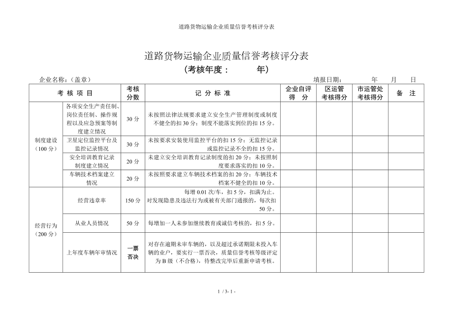 道路货物运输企业质量信誉考核评分表参考模板范本.doc_第1页