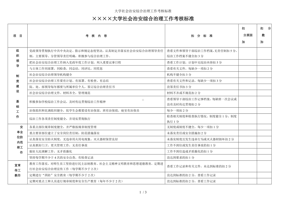 大学社会治安综合治理工作考核标准参考模板范本.doc_第1页