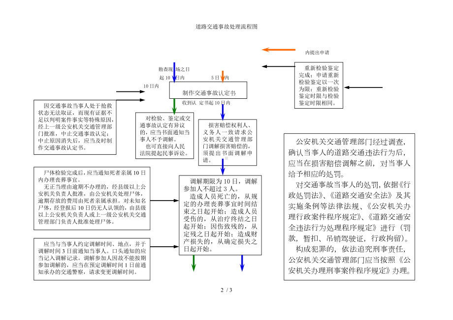 道路交通事故处理流程图参考模板范本.doc_第2页