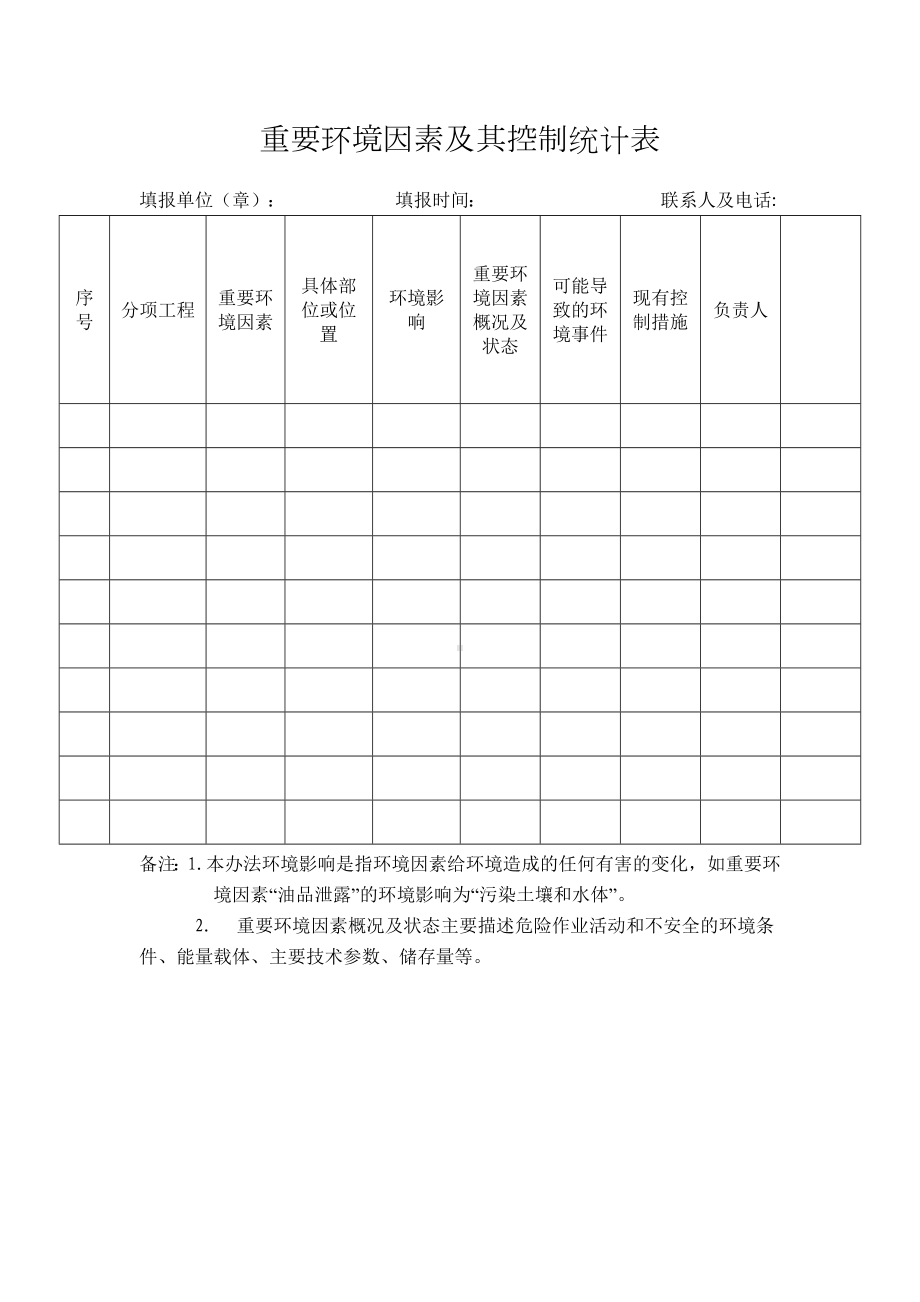 2022《重要环境因素及其控制统计表》模板.docx_第1页