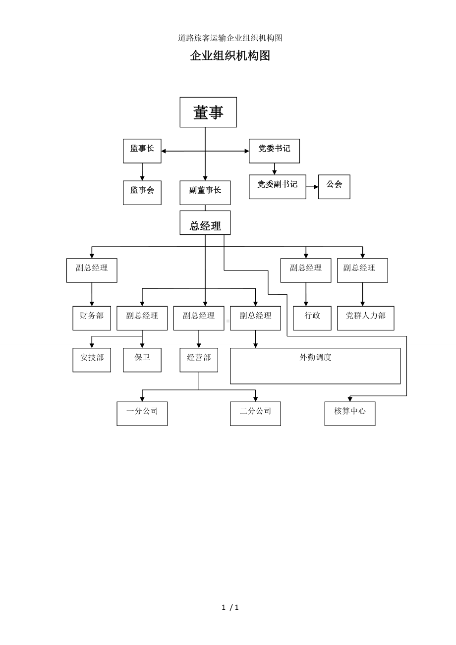 道路旅客运输企业组织机构图参考模板范本.doc_第1页