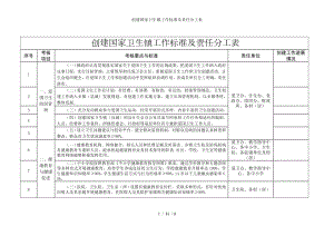 创建国家卫生镇工作标准及责任分工表参考模板范本.doc