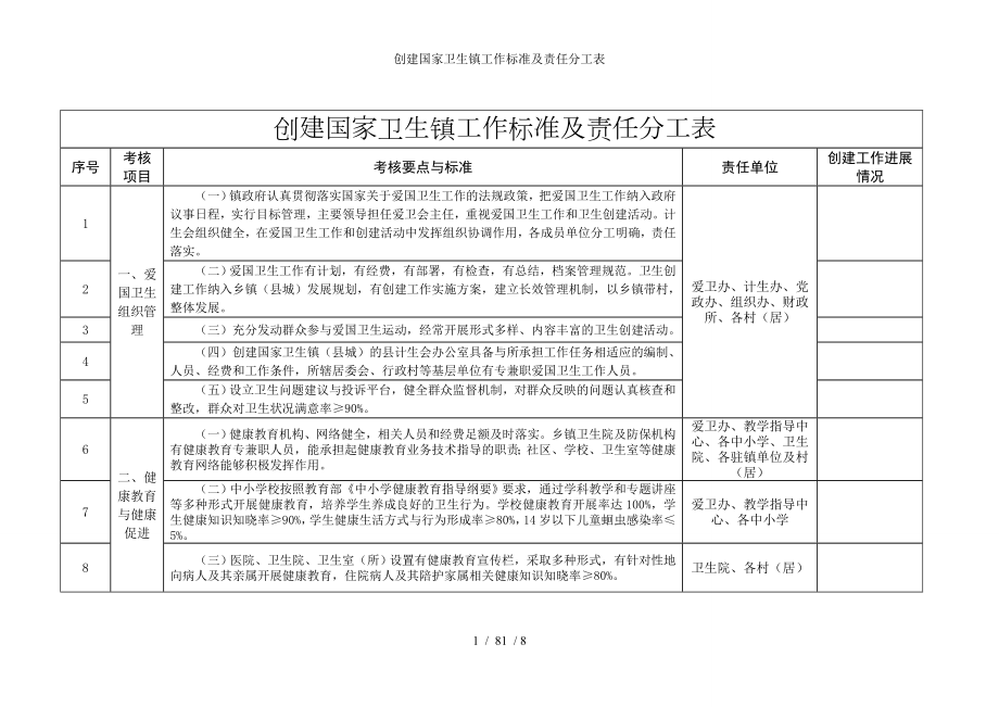 创建国家卫生镇工作标准及责任分工表参考模板范本.doc_第1页