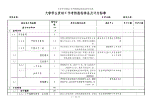 大学学生资助工作考核指标体系及评分标准参考模板范本.doc