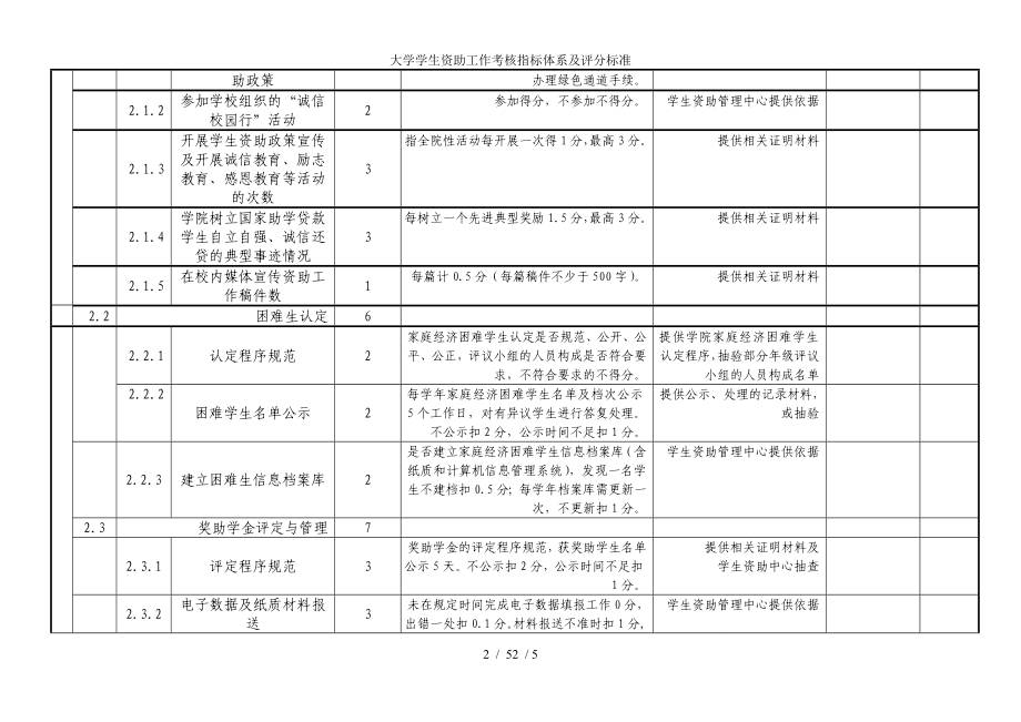 大学学生资助工作考核指标体系及评分标准参考模板范本.doc_第2页