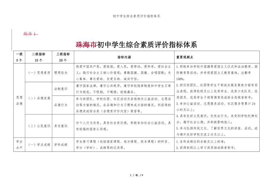 初中学生综合素质评价指标体系参考模板范本.doc_第1页