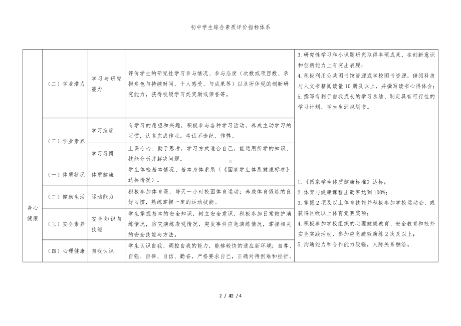 初中学生综合素质评价指标体系参考模板范本.doc_第2页