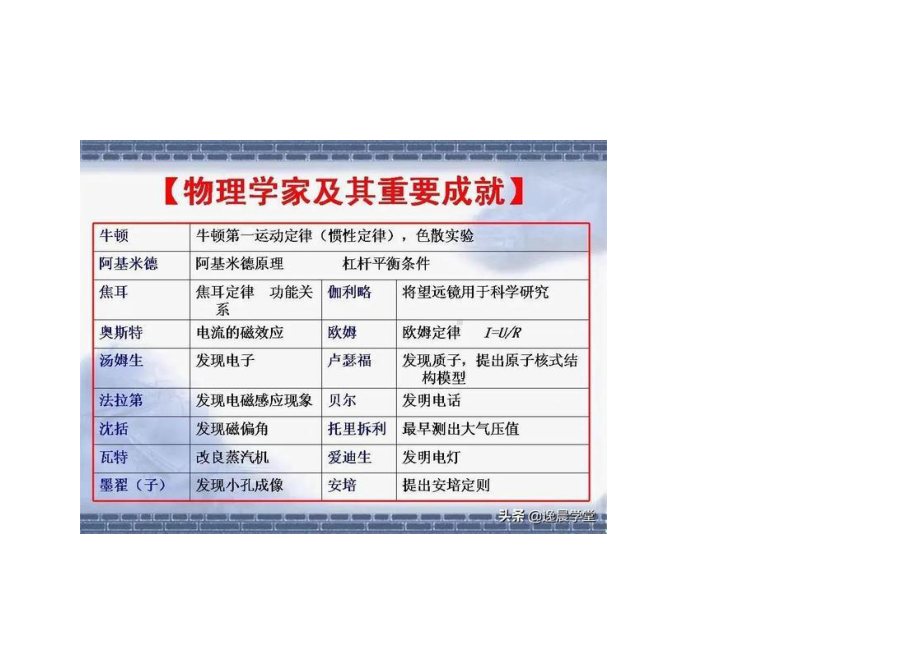 中考物理：初中物理复习资料.docx_第1页