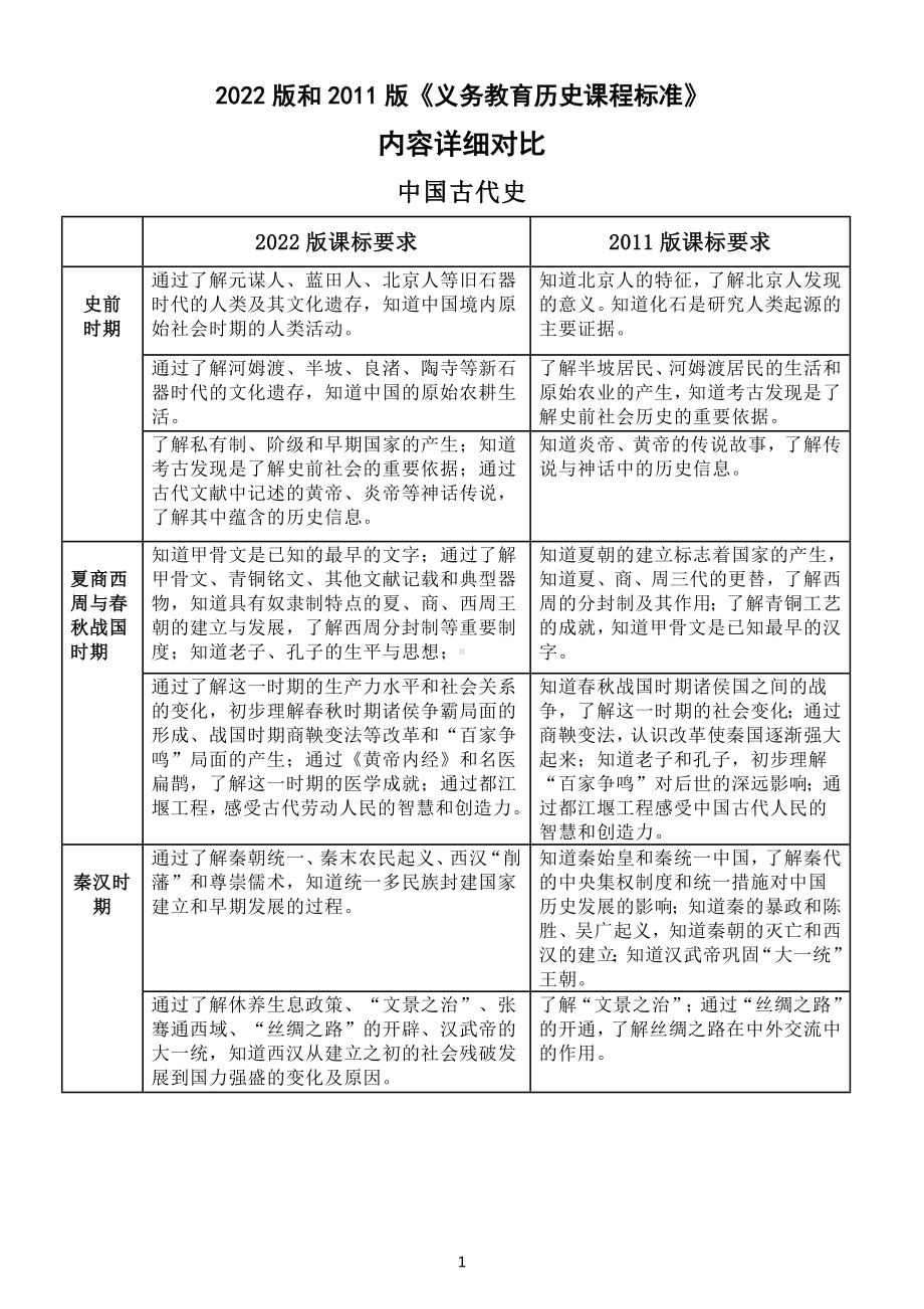 初中高中历史2022版和2011版《义务教育历史课程标准》内容详细对比.docx_第1页