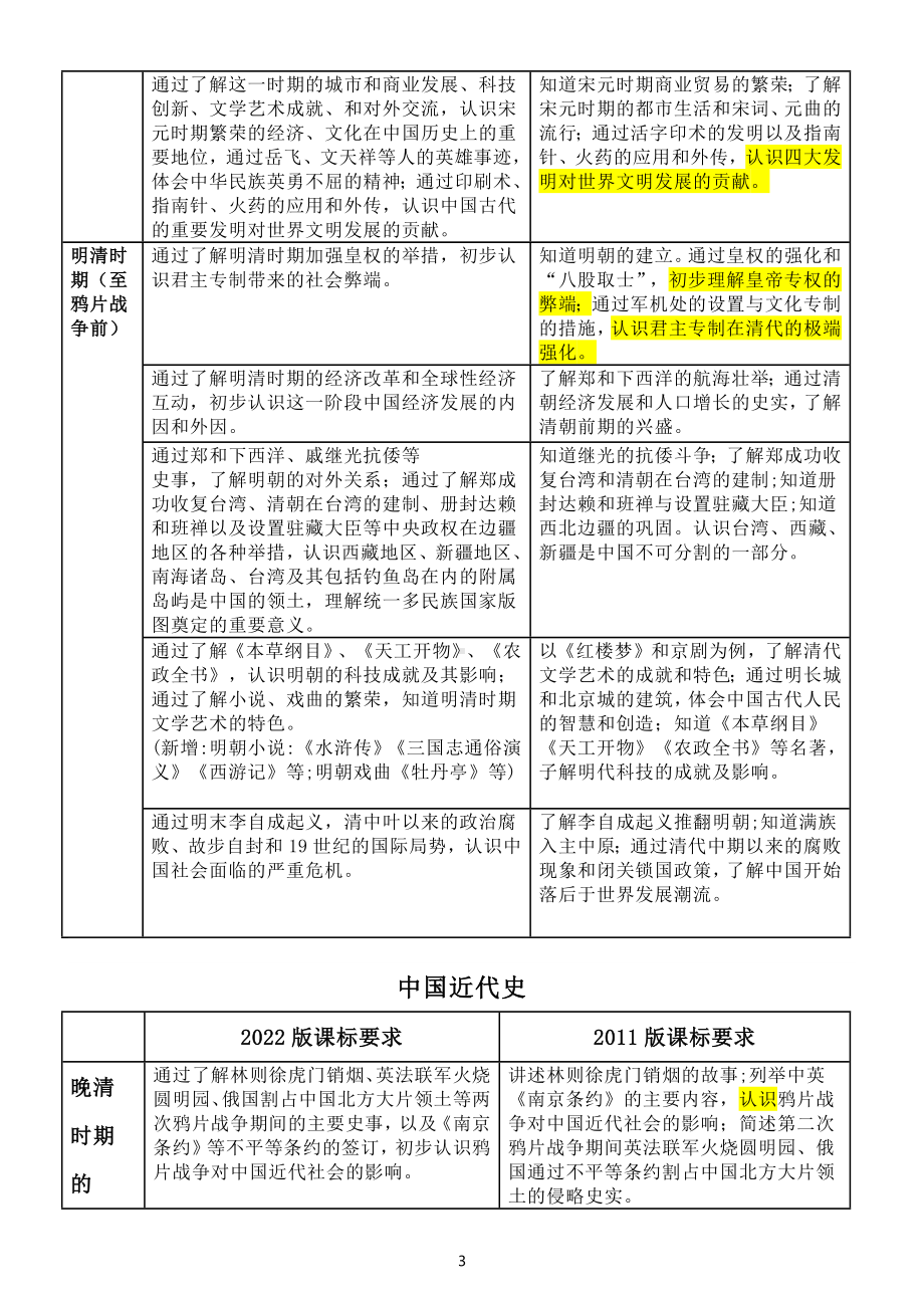 初中高中历史2022版和2011版《义务教育历史课程标准》内容详细对比.docx_第3页