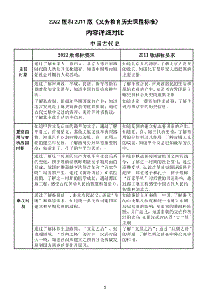 初中高中历史2022版和2011版《义务教育历史课程标准》内容详细对比.docx