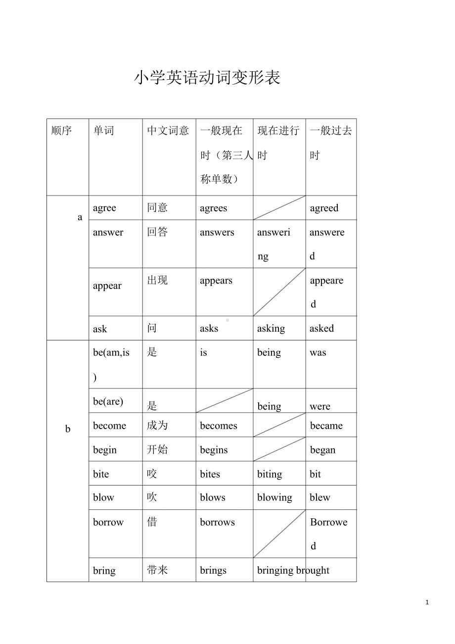 小升初英语14动词变形表.docx_第1页