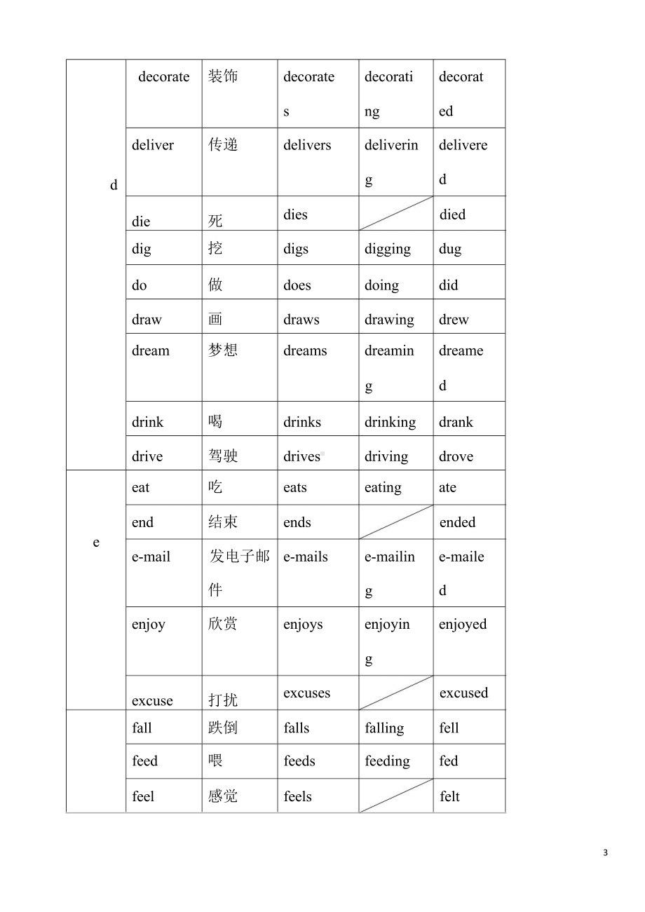 小升初英语14动词变形表.docx_第3页