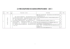 公共娱乐场所消防安全标准化管理评定细则.doc