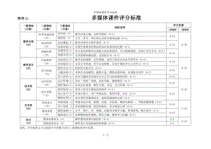 多媒体课件评分标准参考模板范本.doc