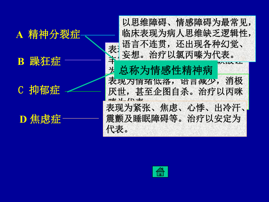 抗精神失常药医学教学课件.pptx_第2页