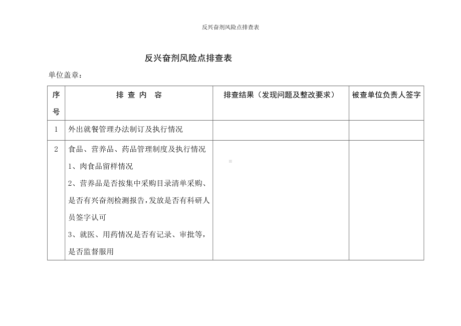 反兴奋剂风险点排查表参考模板范本.doc_第1页