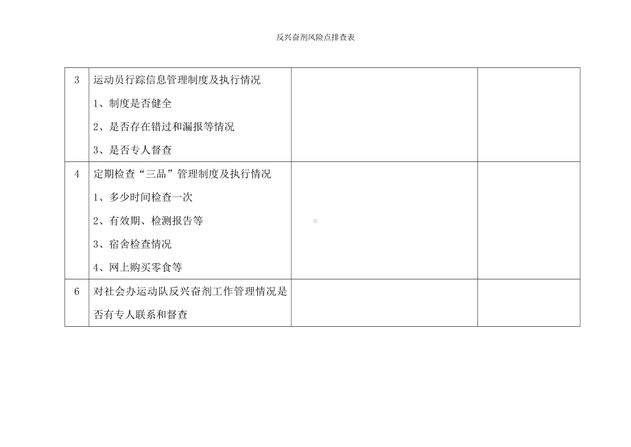 反兴奋剂风险点排查表参考模板范本.doc_第2页