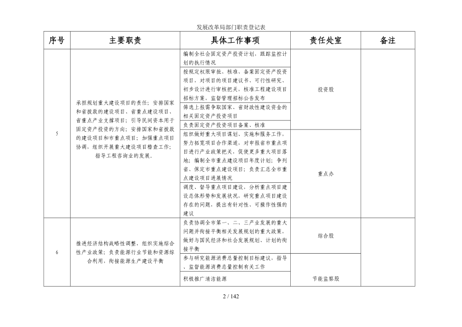 发展改革局部门职责登记表参考模板范本.doc_第2页