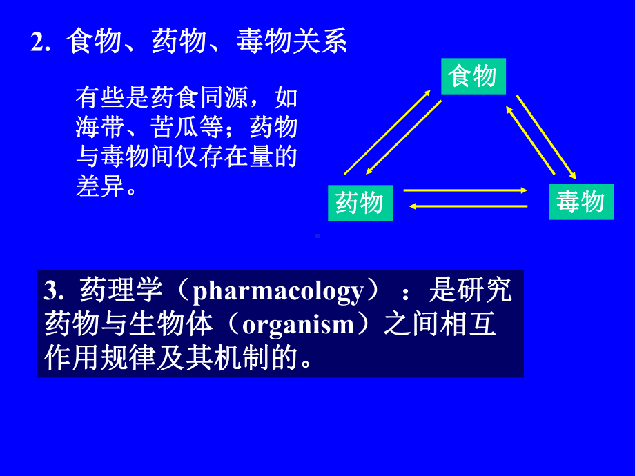 药理学概论绪论医学教学课件.pptx_第3页