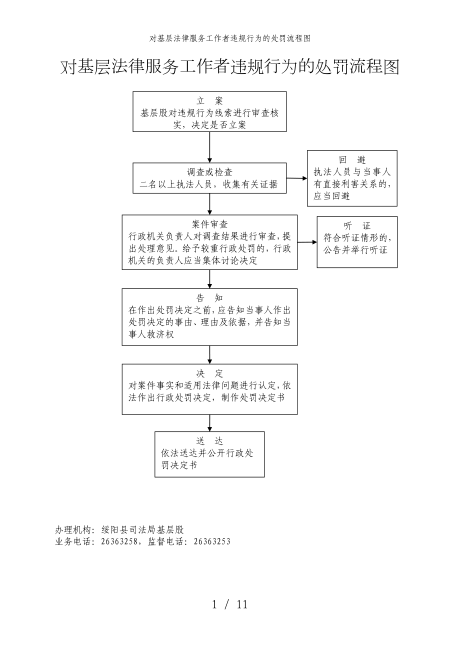 对基层法律服务工作者违规行为的处罚流程图参考模板范本.doc_第1页