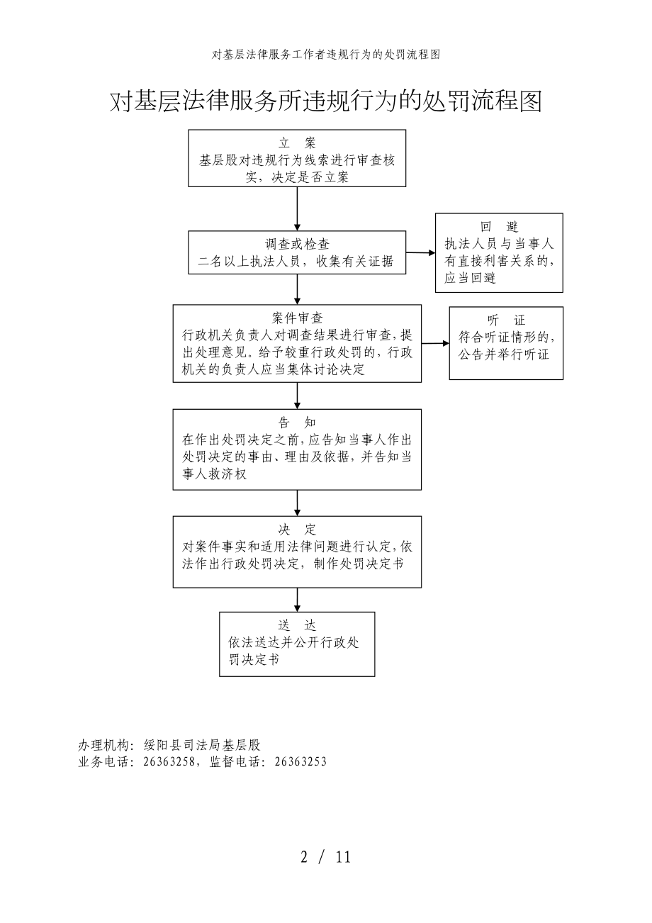 对基层法律服务工作者违规行为的处罚流程图参考模板范本.doc_第2页