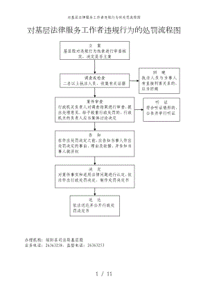 对基层法律服务工作者违规行为的处罚流程图参考模板范本.doc