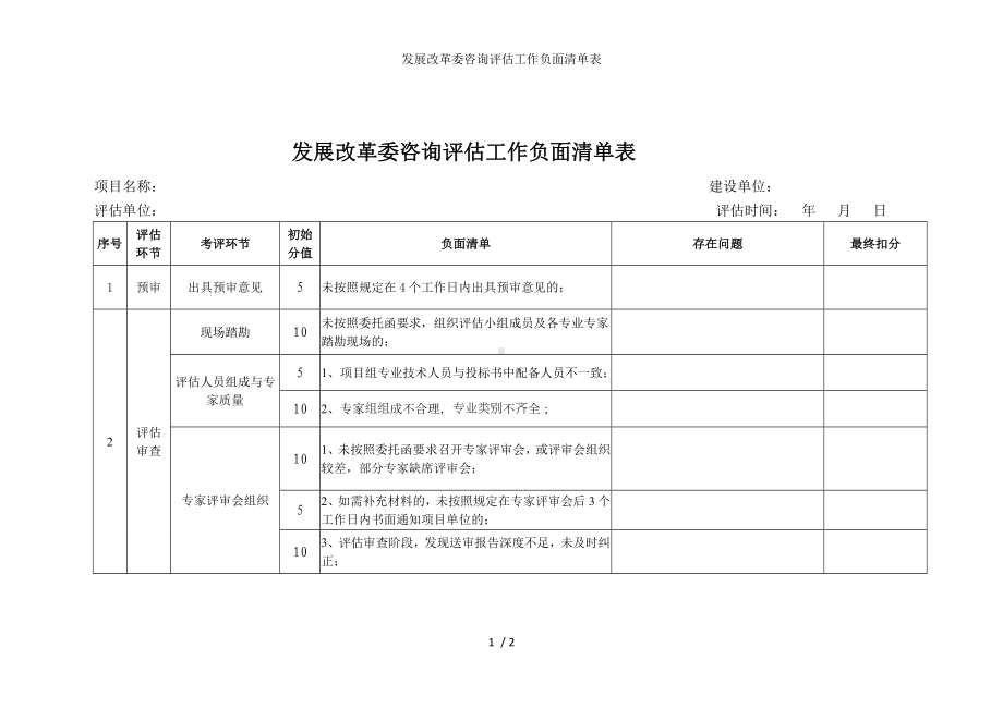 发展改革委咨询评估工作负面清单表参考模板范本.doc_第1页