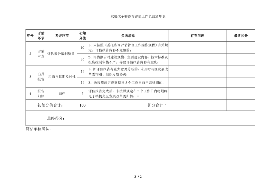 发展改革委咨询评估工作负面清单表参考模板范本.doc_第2页