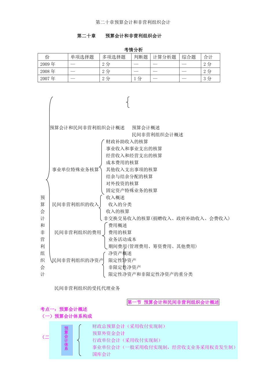 第二十章预算会计和非营利组织会计参考模板范本.doc_第1页