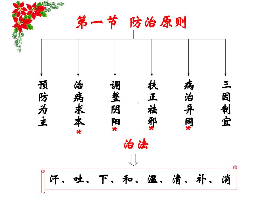 中医防治原则与治法教学课件.pptx_第2页