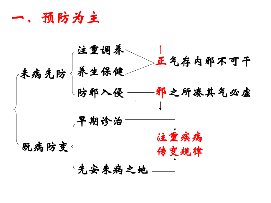 中医防治原则与治法教学课件.pptx_第3页