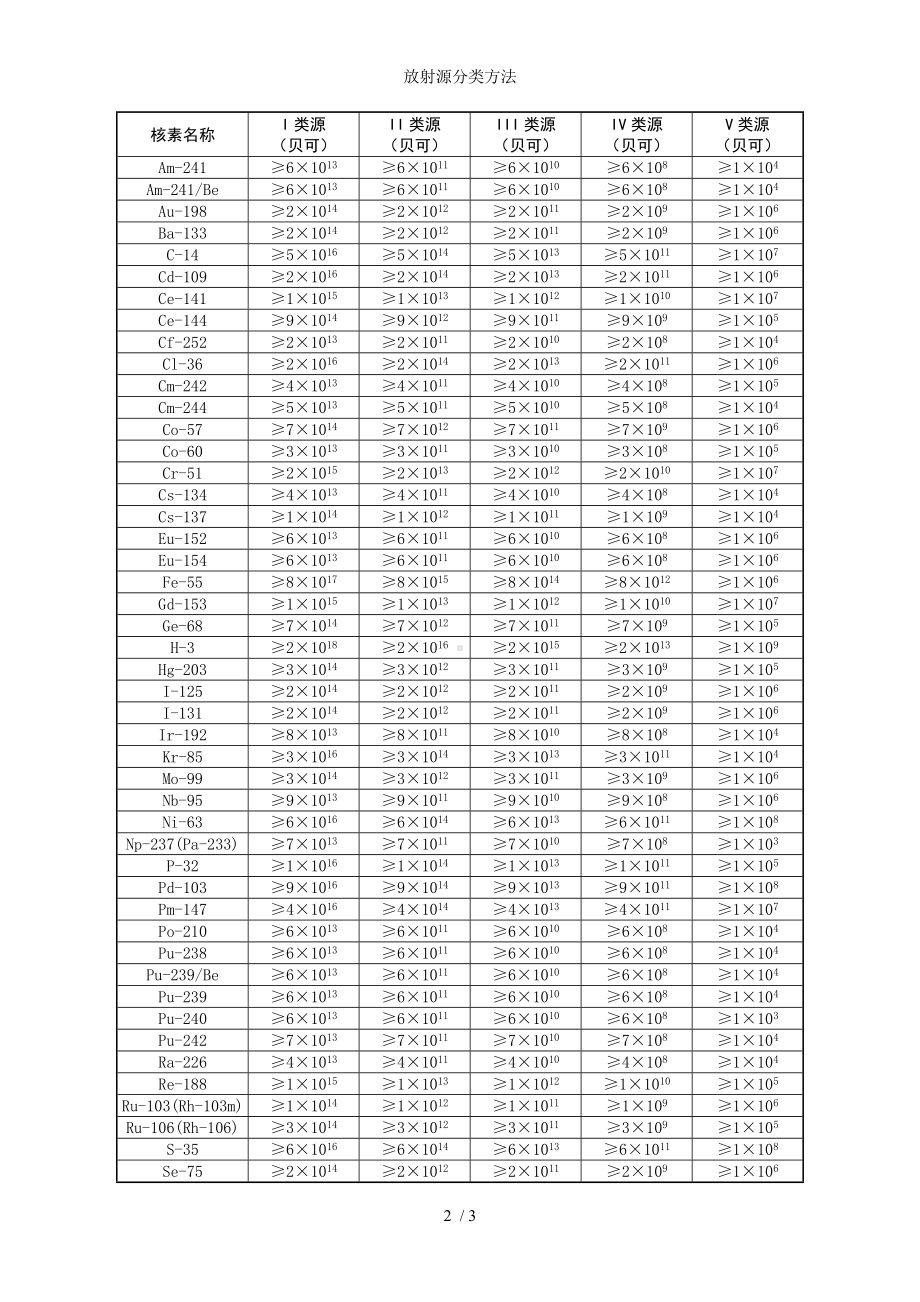 放射源分类方法参考模板范本.doc_第2页