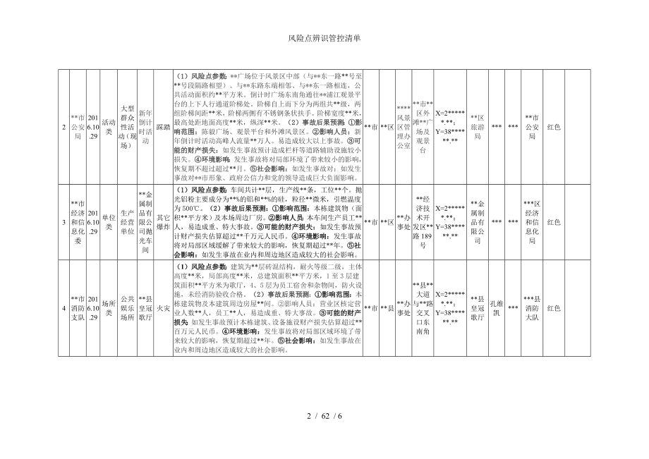 风险点辨识管控清单参考模板范本.docx_第2页