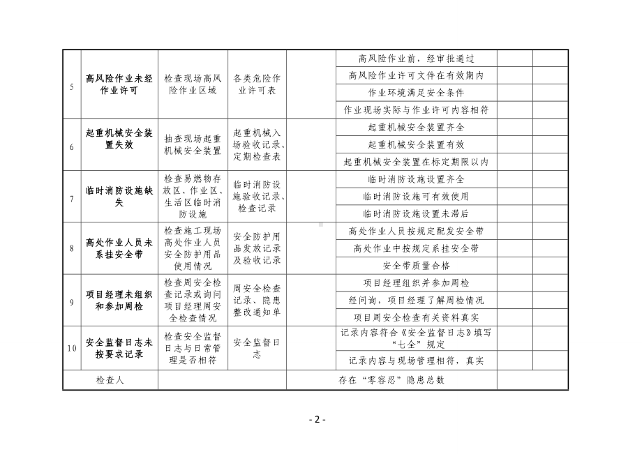 十项“零容忍”安全隐患自查表.doc_第2页