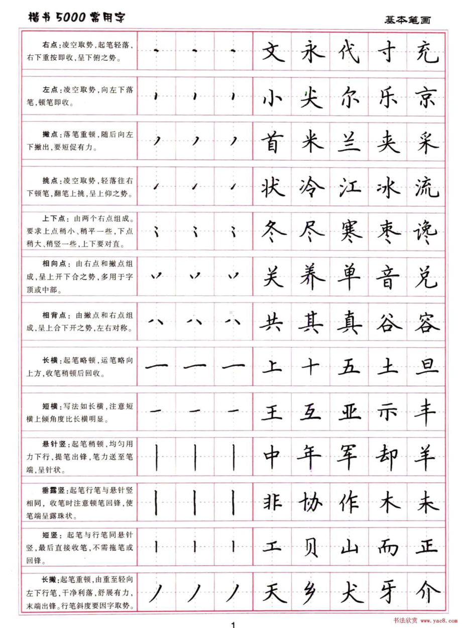 小学硬笔书法楷书5000常用字.docx_第1页