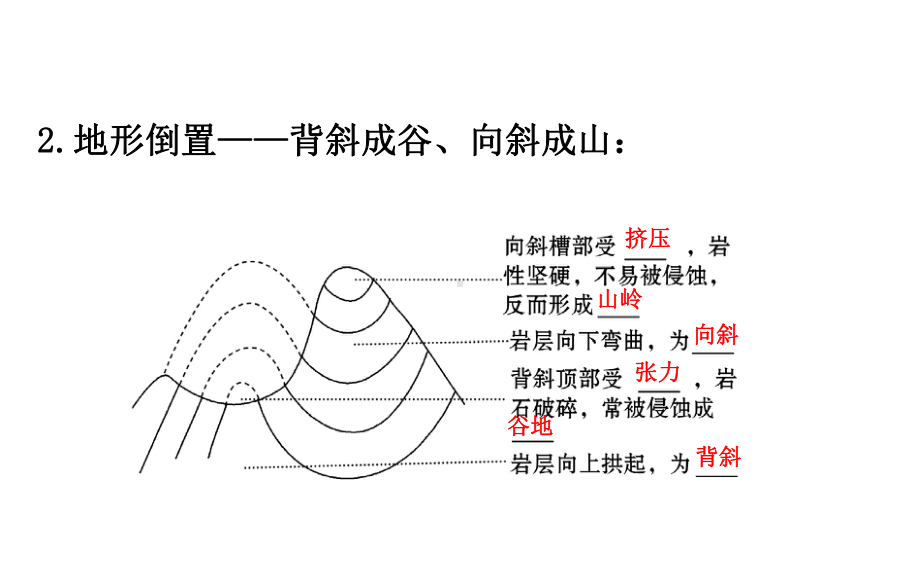 2020届高考第二轮复习：专题1第5讲地壳的运动规律课件.ppt_第3页