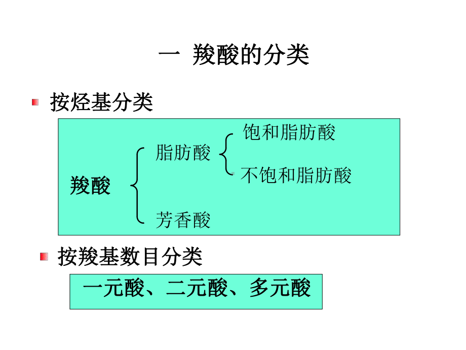 A11a羧酸及其衍生物课件.ppt_第2页