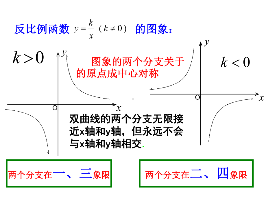 62反比例函数的图像与性质2课件.ppt_第3页