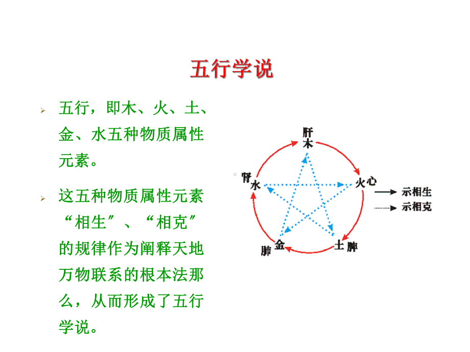 2021中医十二时辰养生子午流注优秀课件.ppt_第3页